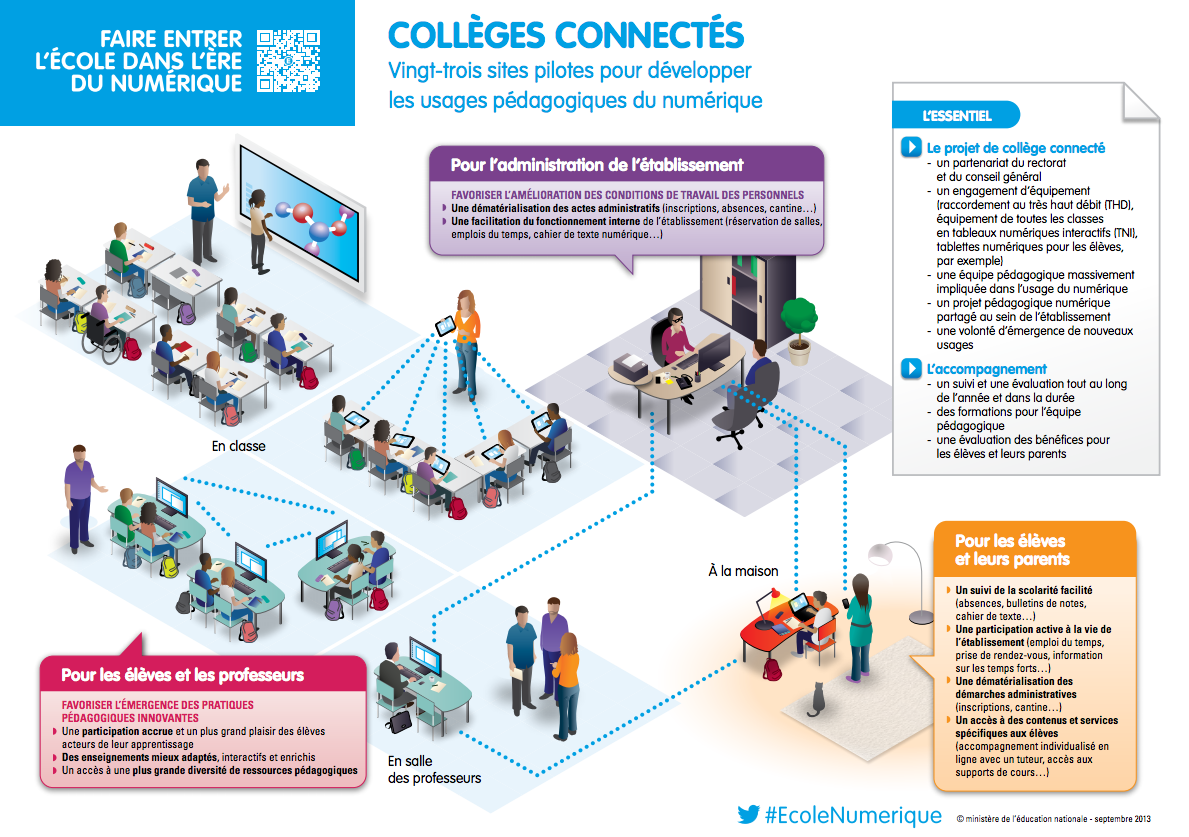Qu’est-ce que le collège connecté ?
